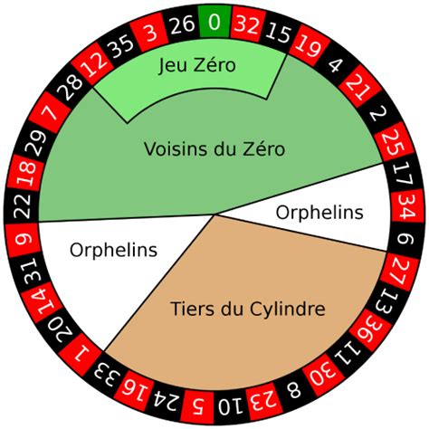 roulette zero spiel|0 beim roulette.